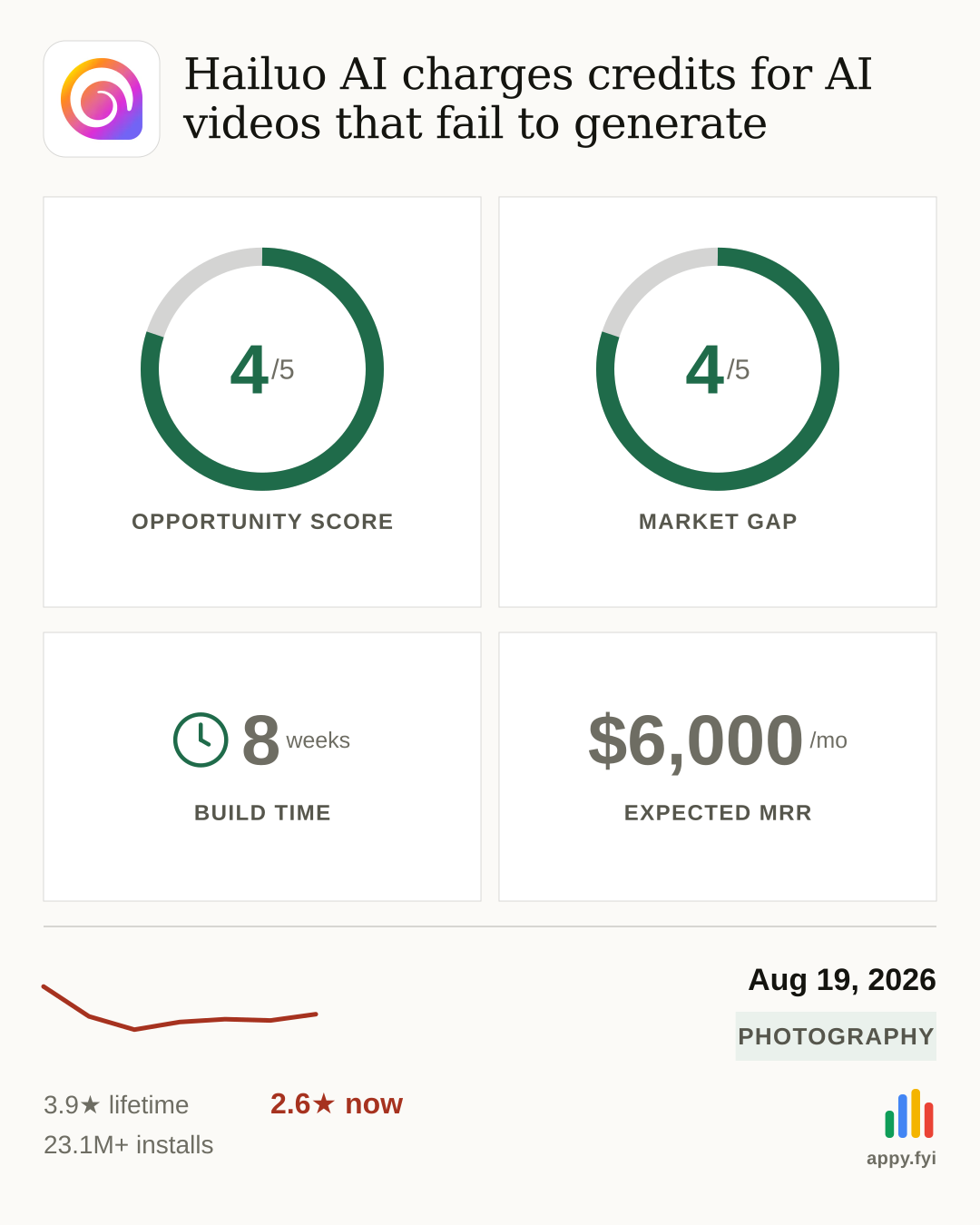 Hailuo AI charges credits for AI videos that fail to generate