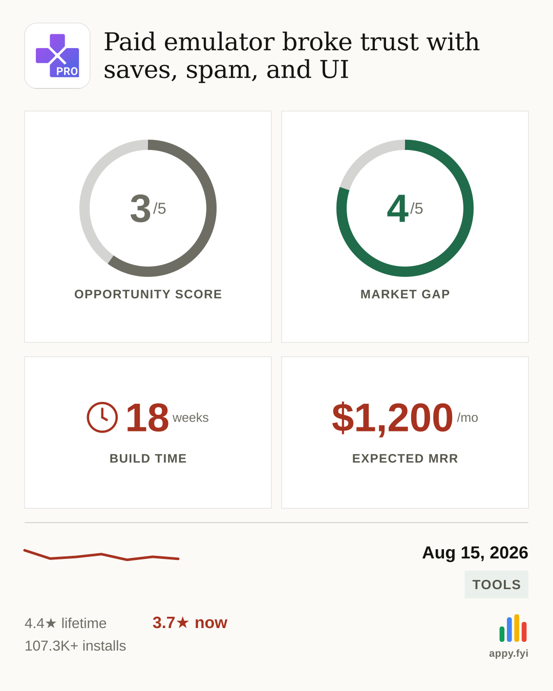 Today's opportunity: In 18 weeks you can make $1,200/month by building a better clean retro-emulator frontend.