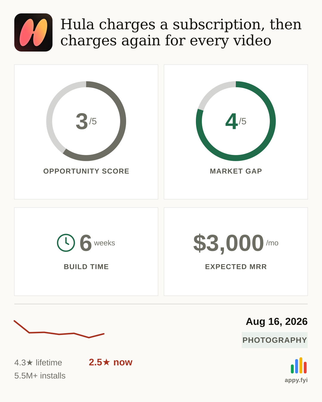 Hula charges a subscription, then charges again for every video